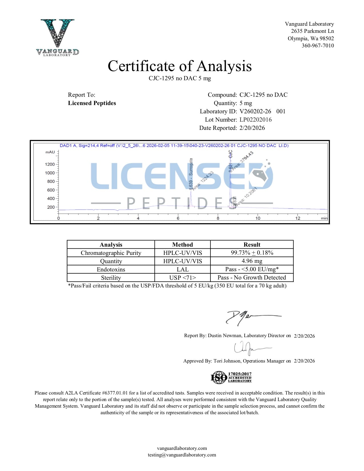 💪（Increase muscle mass and strength）CJC-1295 (No DAC),