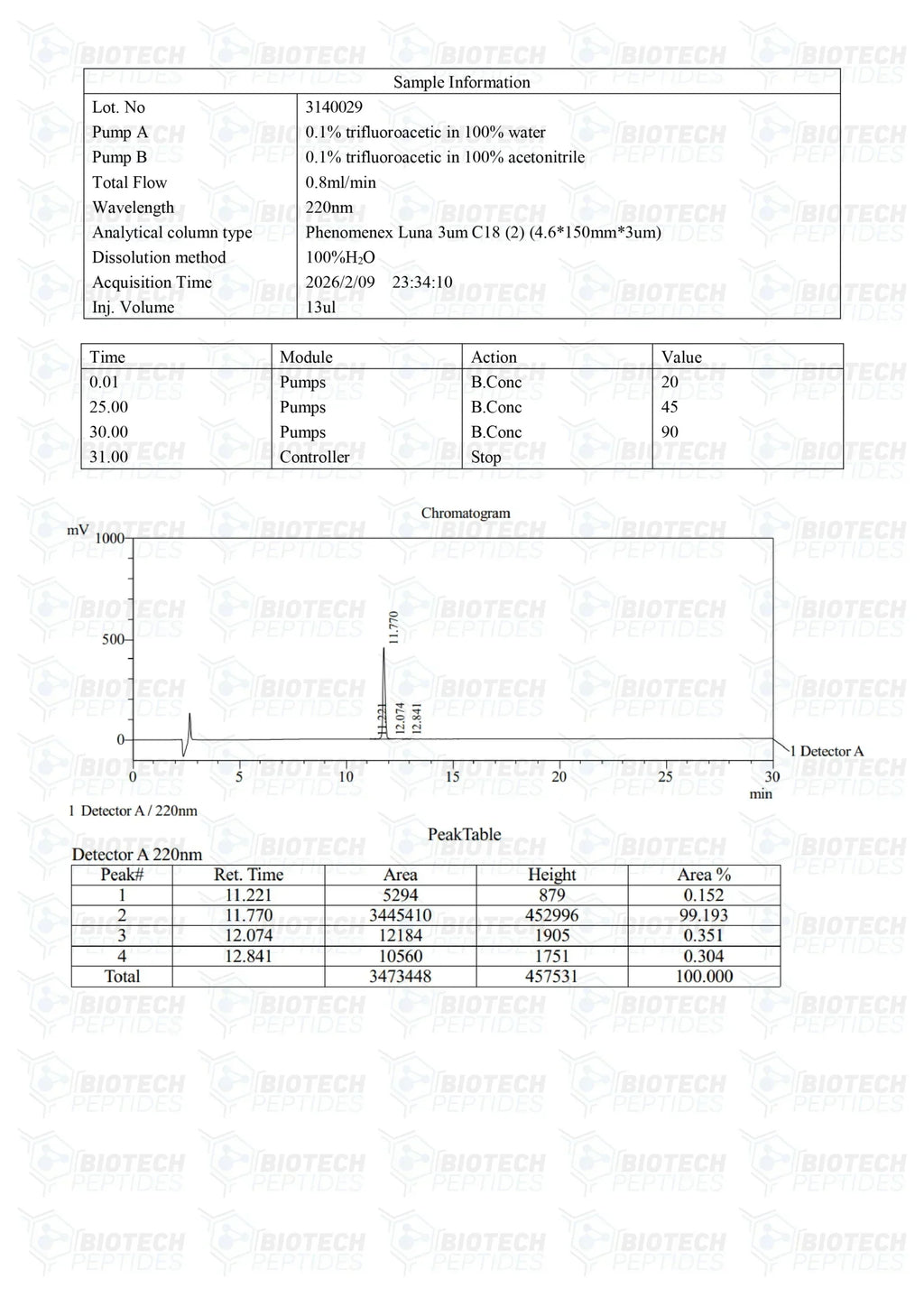 （🔥Fat Loss） Fragment 176-191 (5mg) - 10 Vials