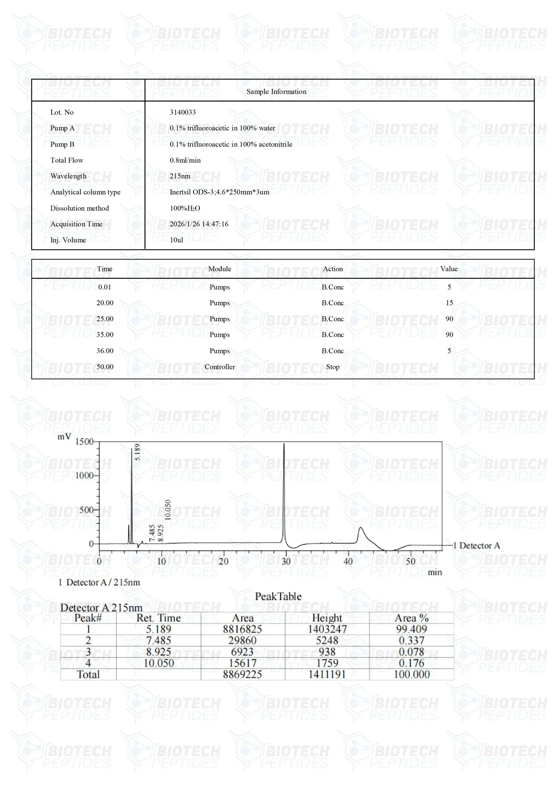(🌴Skin Repair and Anti-Aging) GHK-CU (Copper) (50mg) - 10 Vials