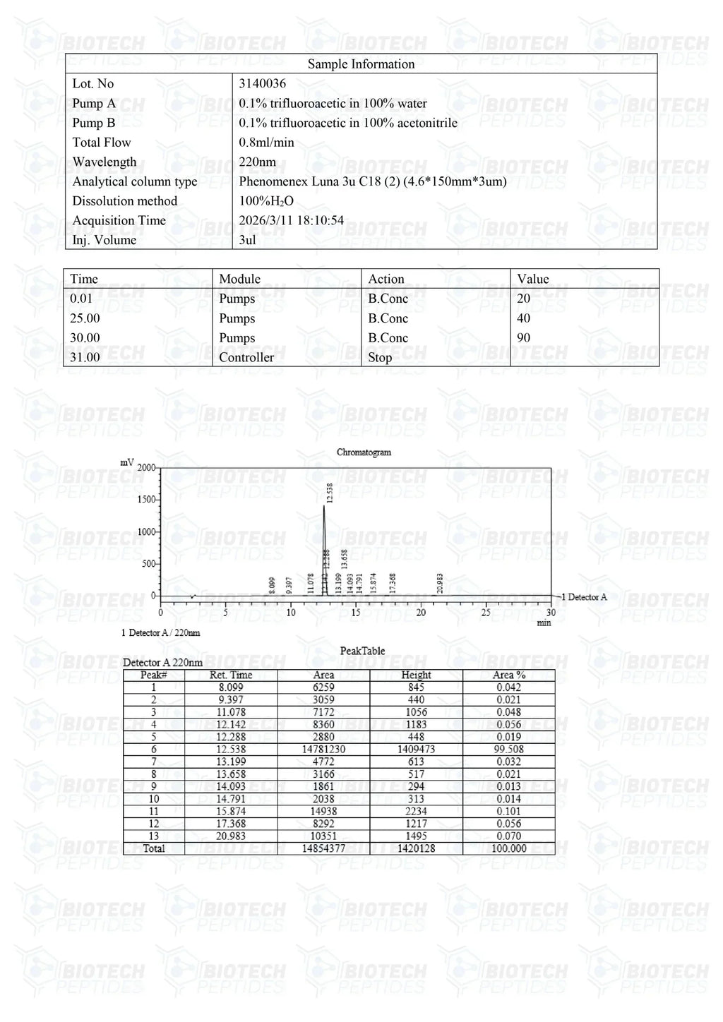 (💪  Recovery and Muscle-Building Support) GHRP-6 peptide - (10mg) - 10 Vials