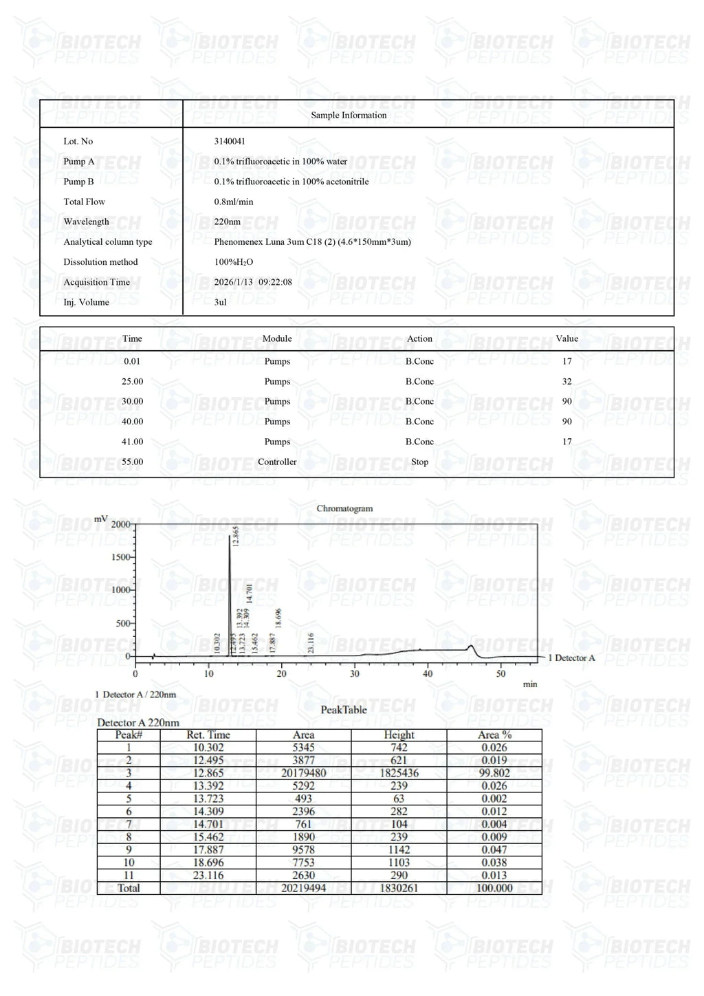 (🔥 Fat loss) Ipamorelin Peptide - 5mg - 10 Vials