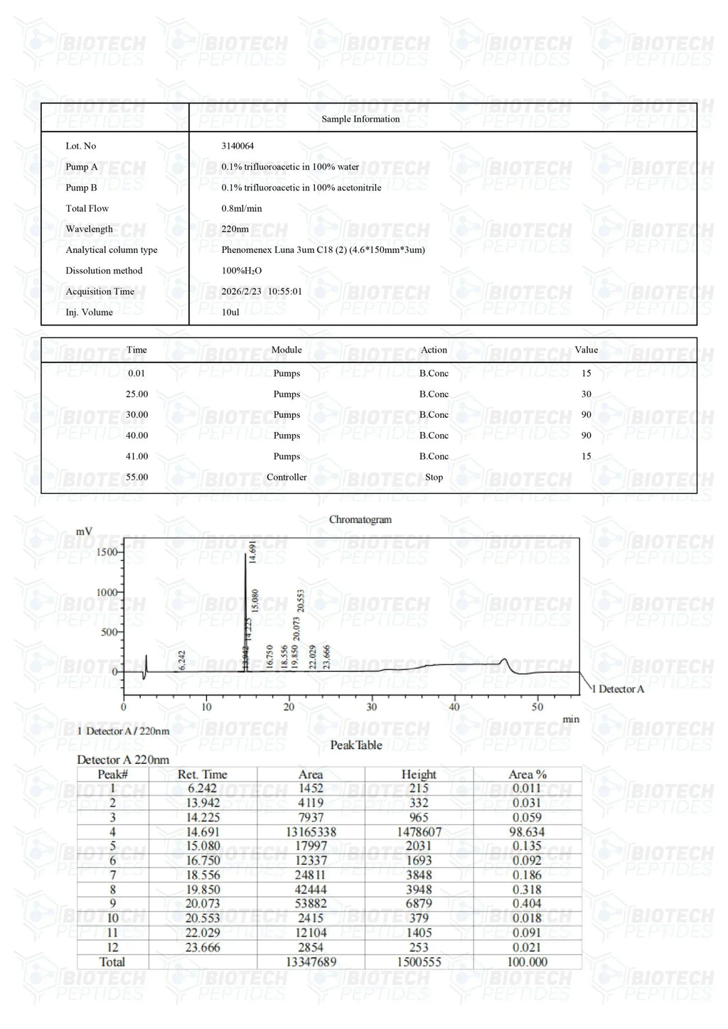 (❤️ “Love Hormone”) Oxytocin Peptide - 10mg - 10 Vials