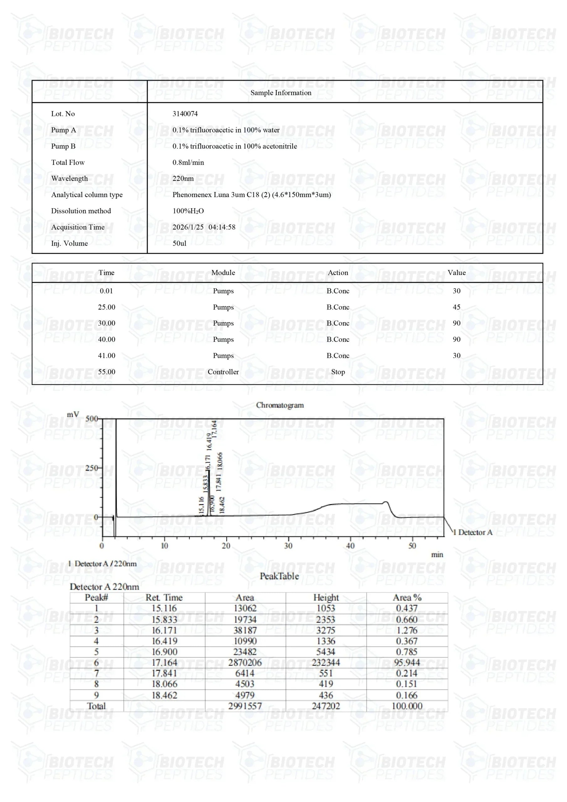 (💪 Rapid muscle gain) Receptor Grade IGF-1 LR3 (100mcg) - 10 Vials