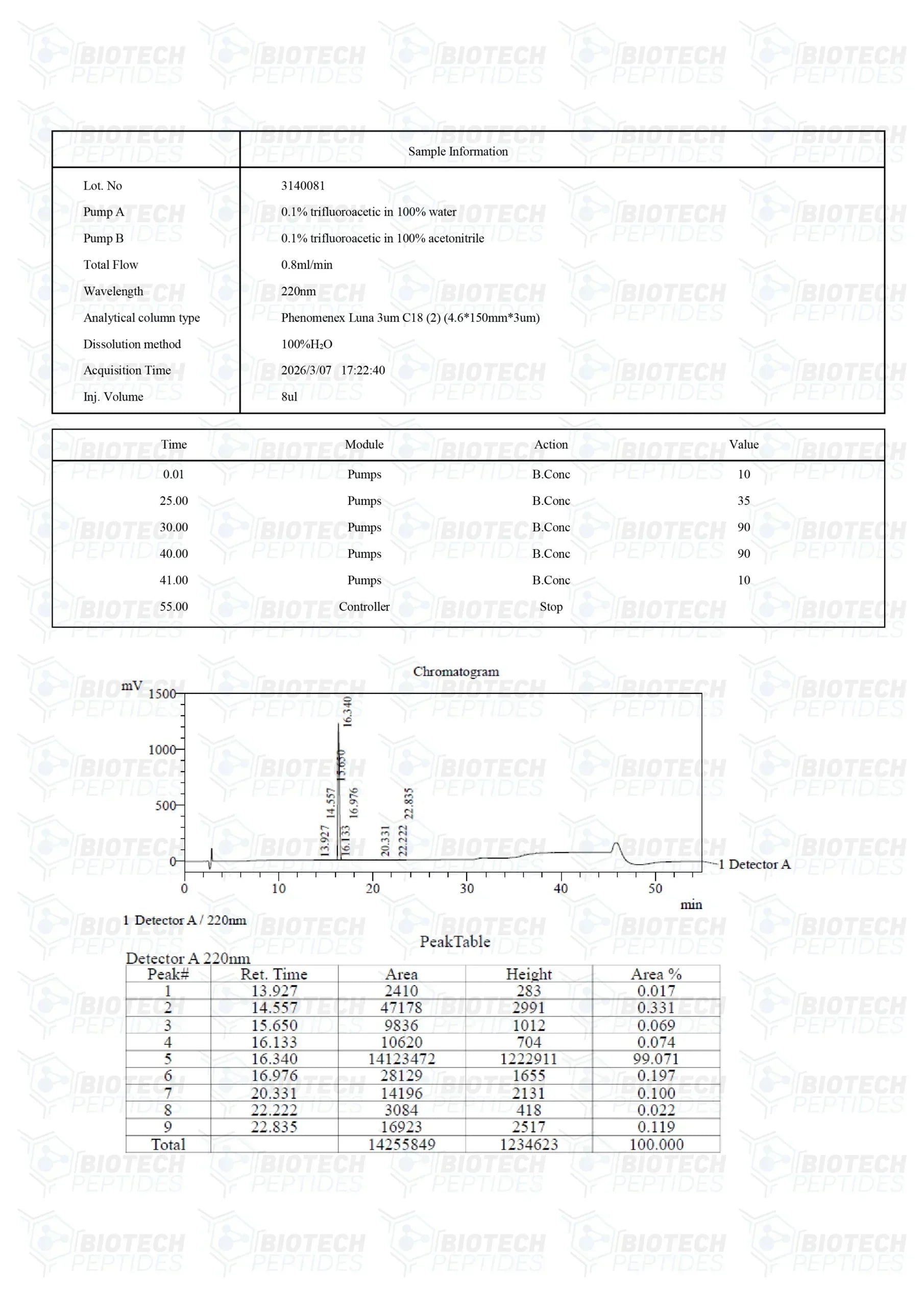 （🧠Stress relief） Semax Peptide (25mg) -10 Vials