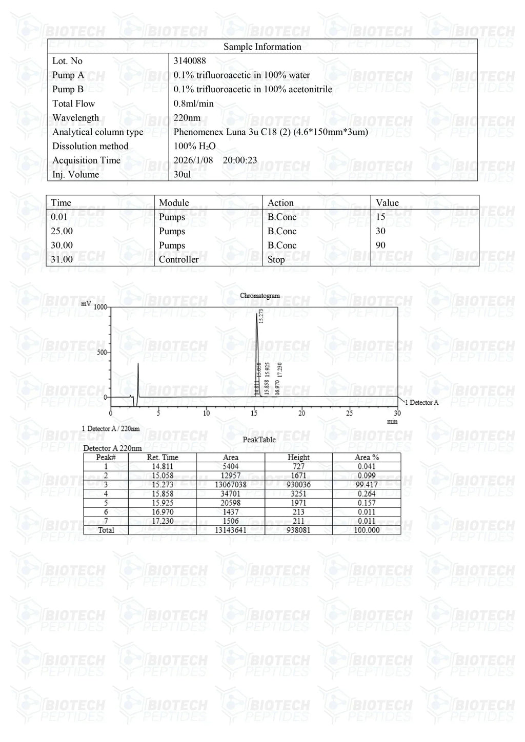 ( 💪 Speed up recovery) TB-500 (Thymosin Beta-4) Peptide (10mg) - 10 Vials