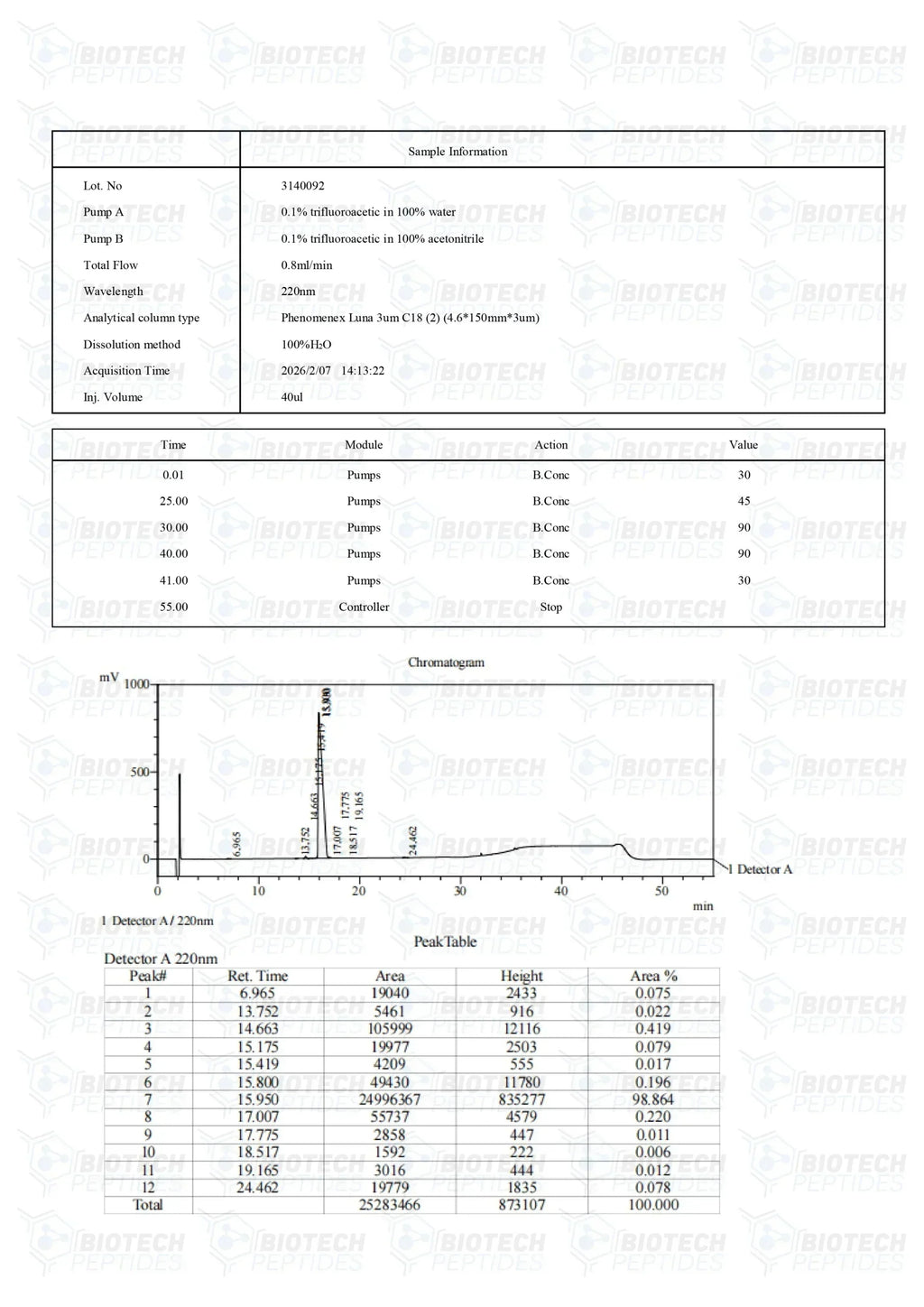 (🔥Reduce visceral fat) Tesamorelin Peptide (5MG & 10MG) -10 Vials