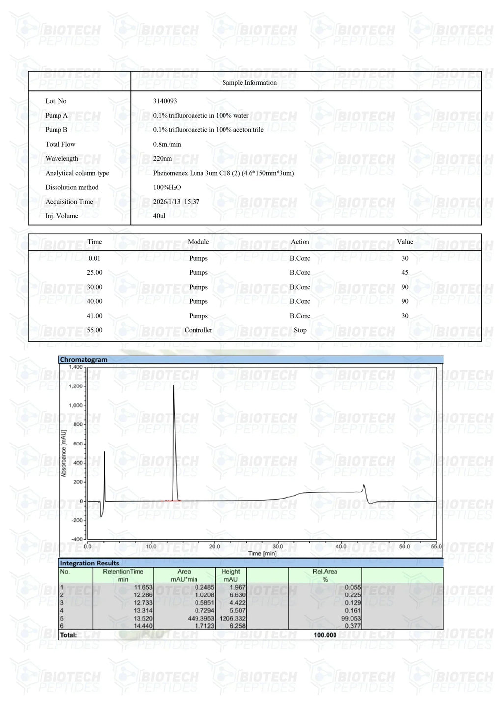 (🔥Reduce visceral fat) Tesamorelin Peptide (5MG & 10MG) -10 Vials