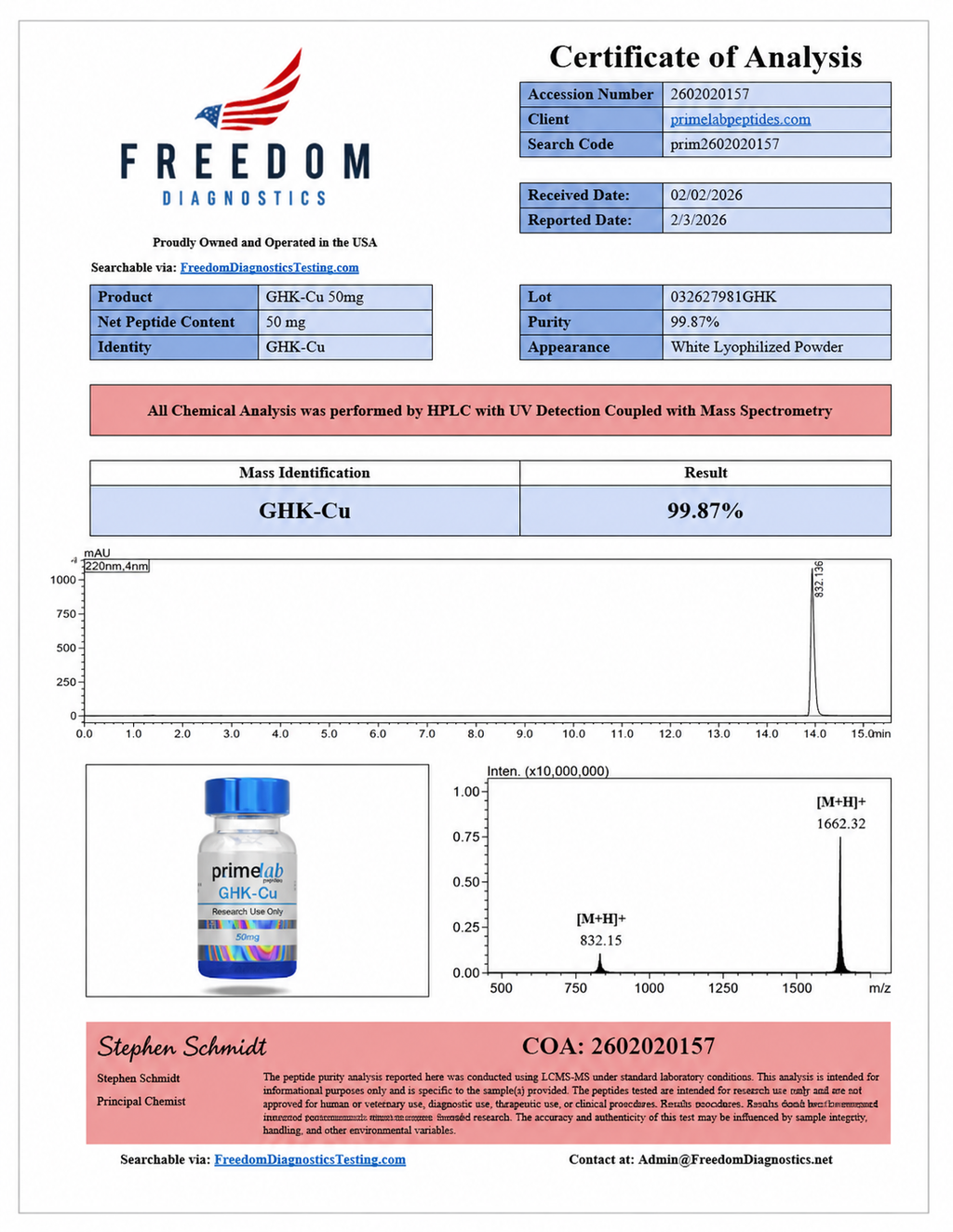 🌴（Anti-Aging and Skin Repair）GHK-Cu – 50mg - 10 Vials