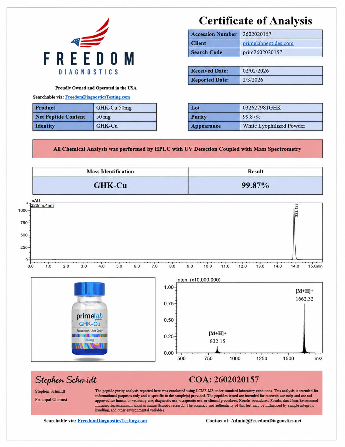 🌴（Anti-Aging and Skin Repair）GHK-Cu – 100mg - 10 Vials